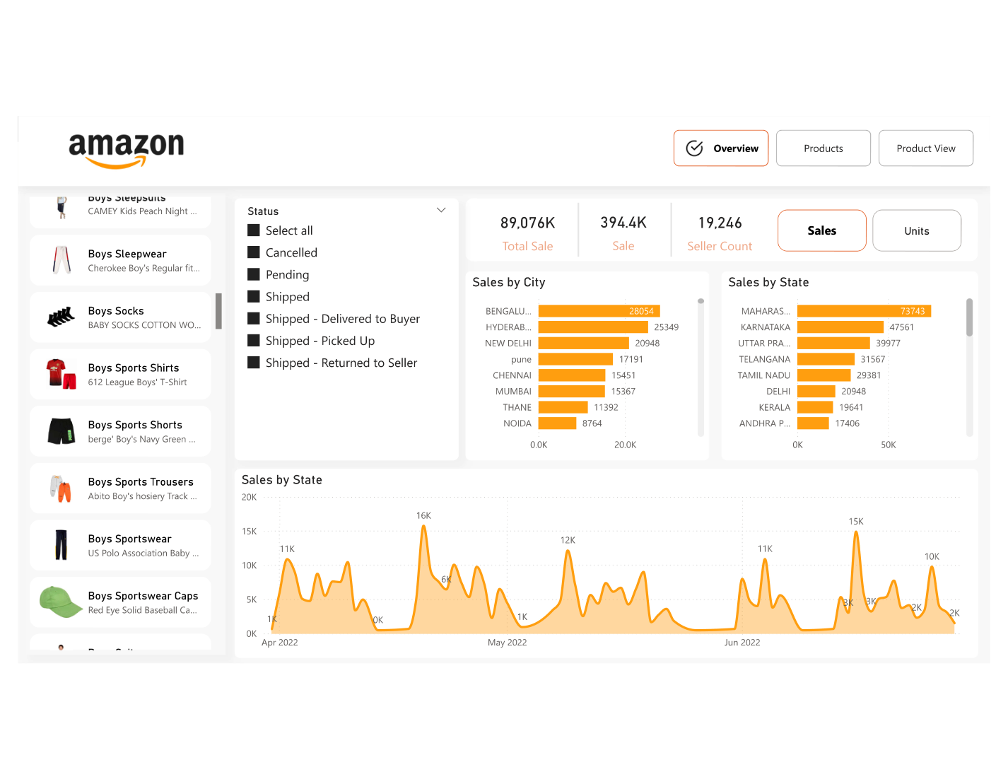 Amazon Sales Analysis dashboard preview