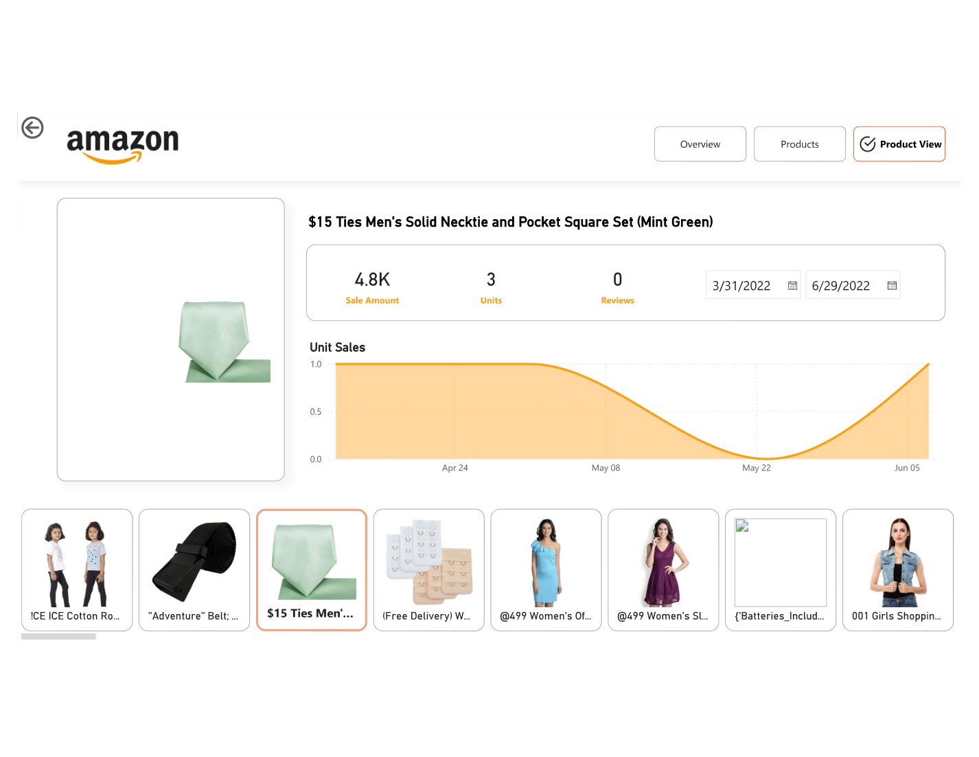 Product Detail drill-through page
