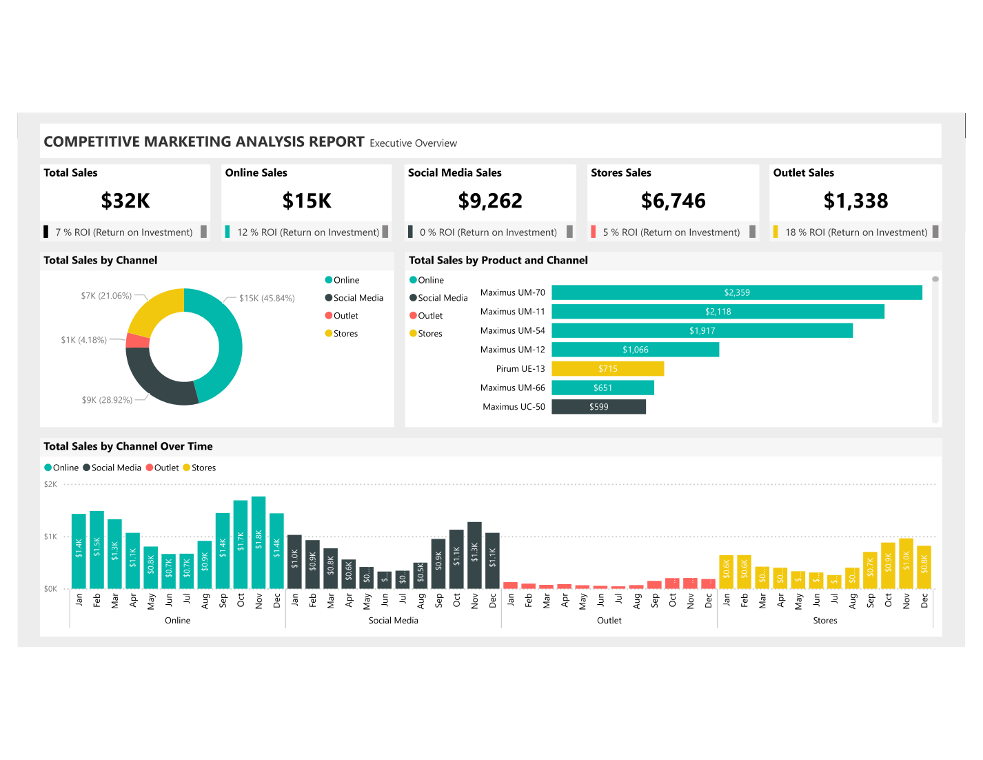 Competitive Marketing Analysis dashboard preview