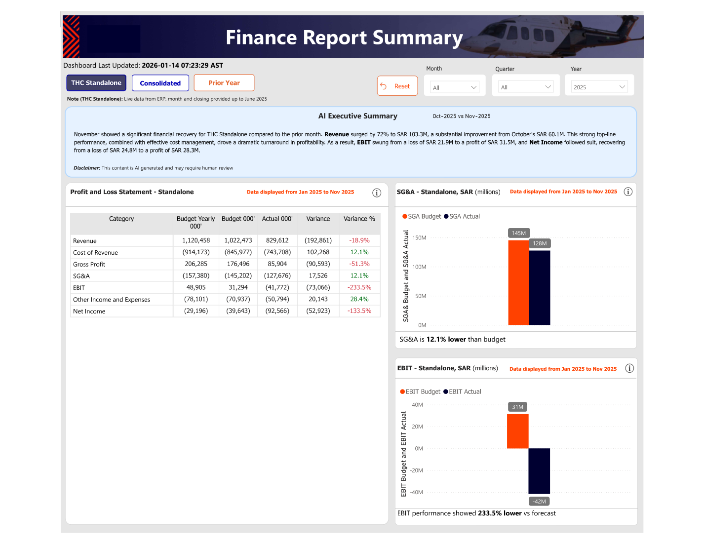 Finance KPI Dashboard preview