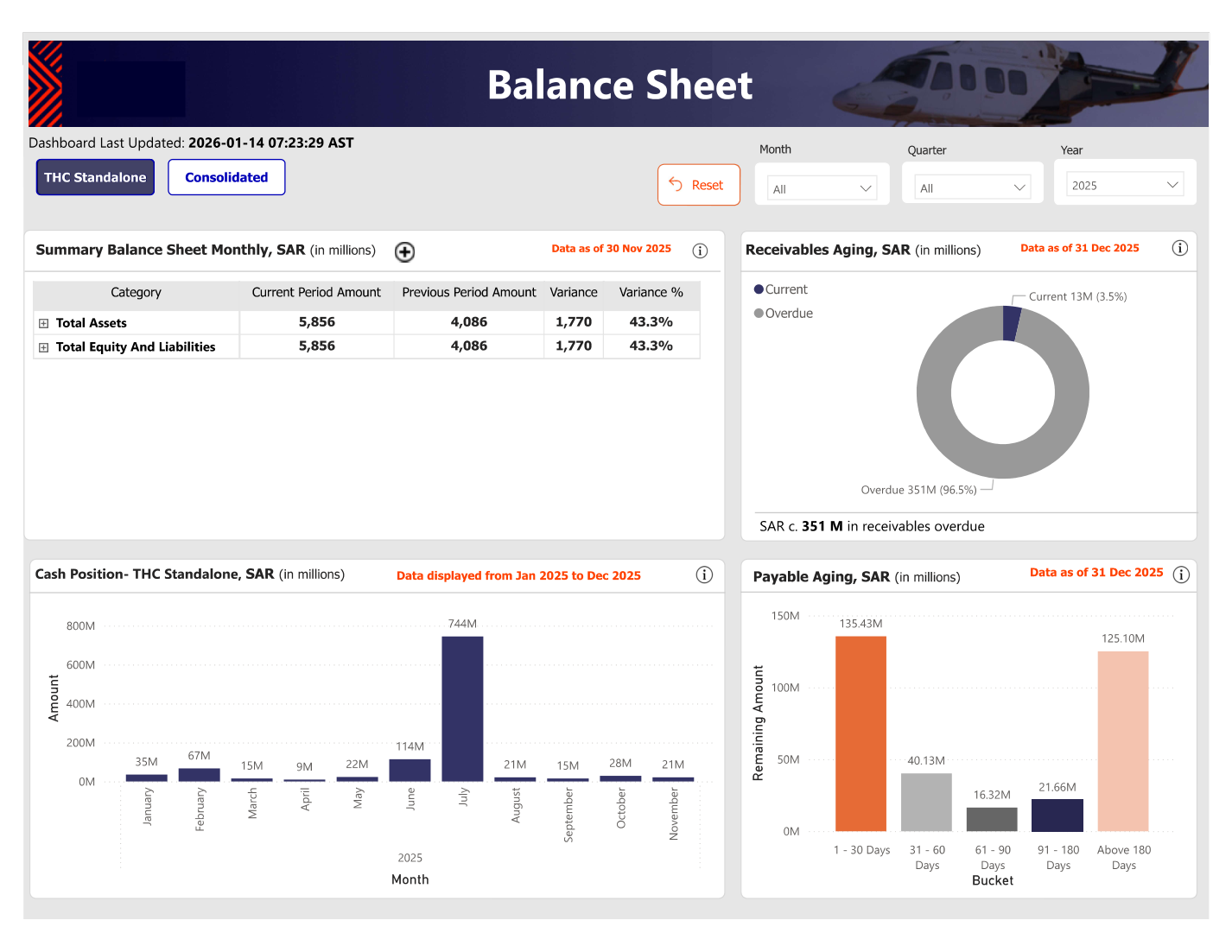 Balance Sheet page
