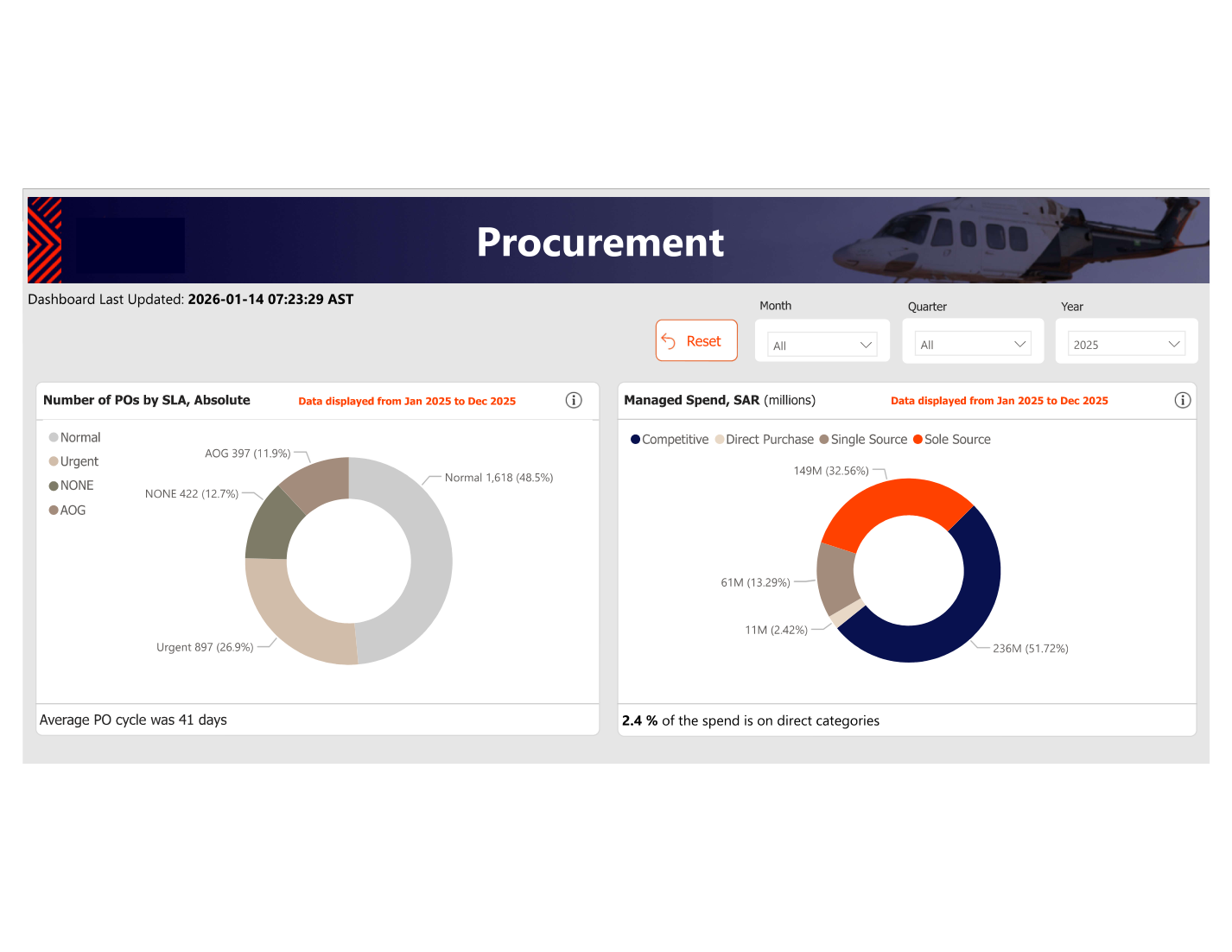 Procurement Analysis page