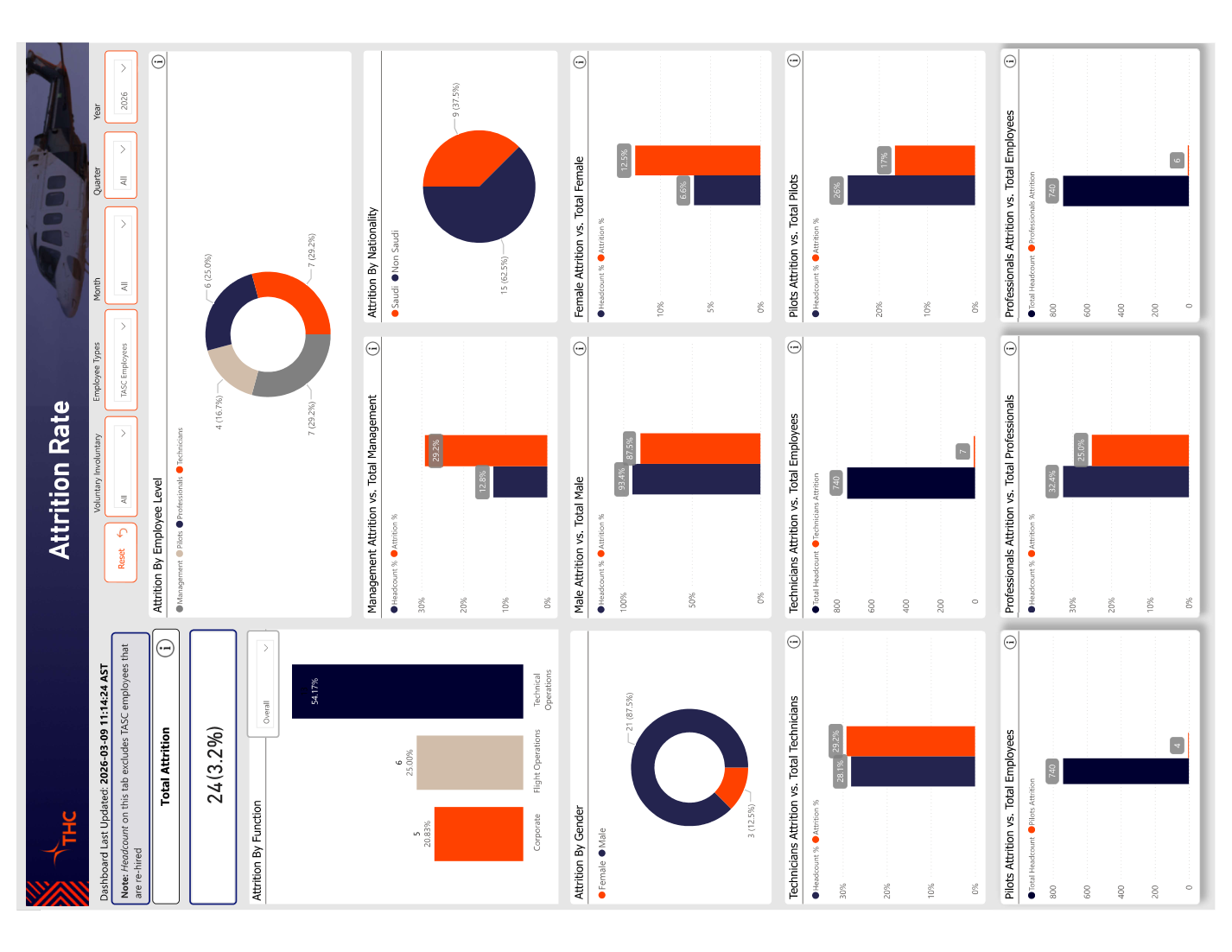 Payroll Overview page